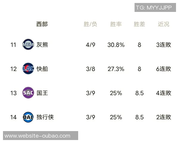 掘金开季主场连胜六场后遭遇四连败冰火两重天的戏剧性转折 掘金开季主场连胜六场后遭遇四连败冰火两重天的戏剧性转折